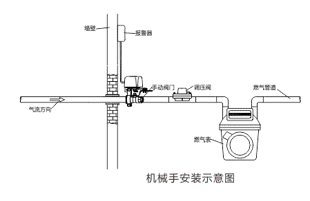 FS0801CS型按键说明 