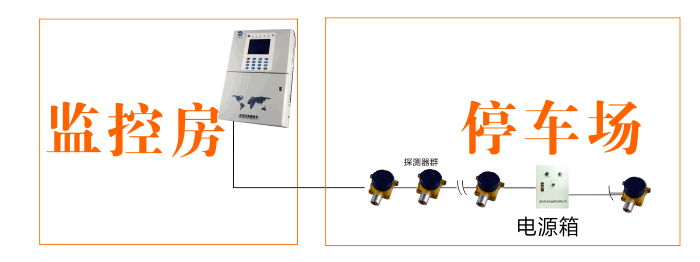 迈思通停车场燃气报警解决方案
