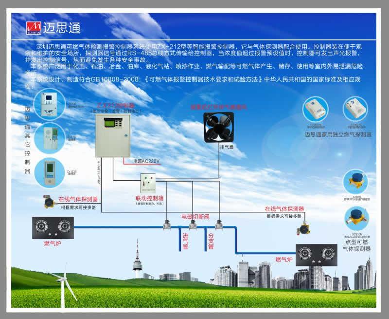 气体报警器行业内所谓的“几回路”以及“几通道”到底是什么意思?