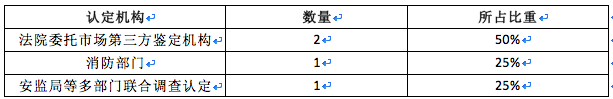 燃气事故,哪些情况下城镇燃气企业需要承担责任6