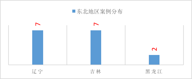 燃气事故,哪些情况下城镇燃气企业需要承担责任5