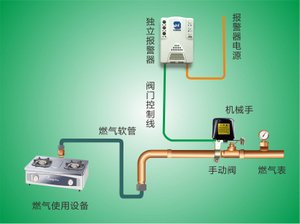 燃气报警器合机械手安装视频