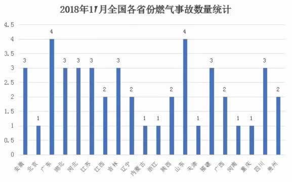 显示图片