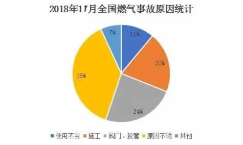 显示图片