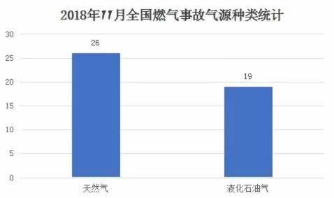 显示图片
