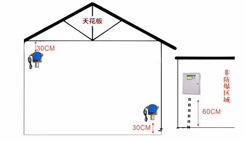 可燃气体探测器安装