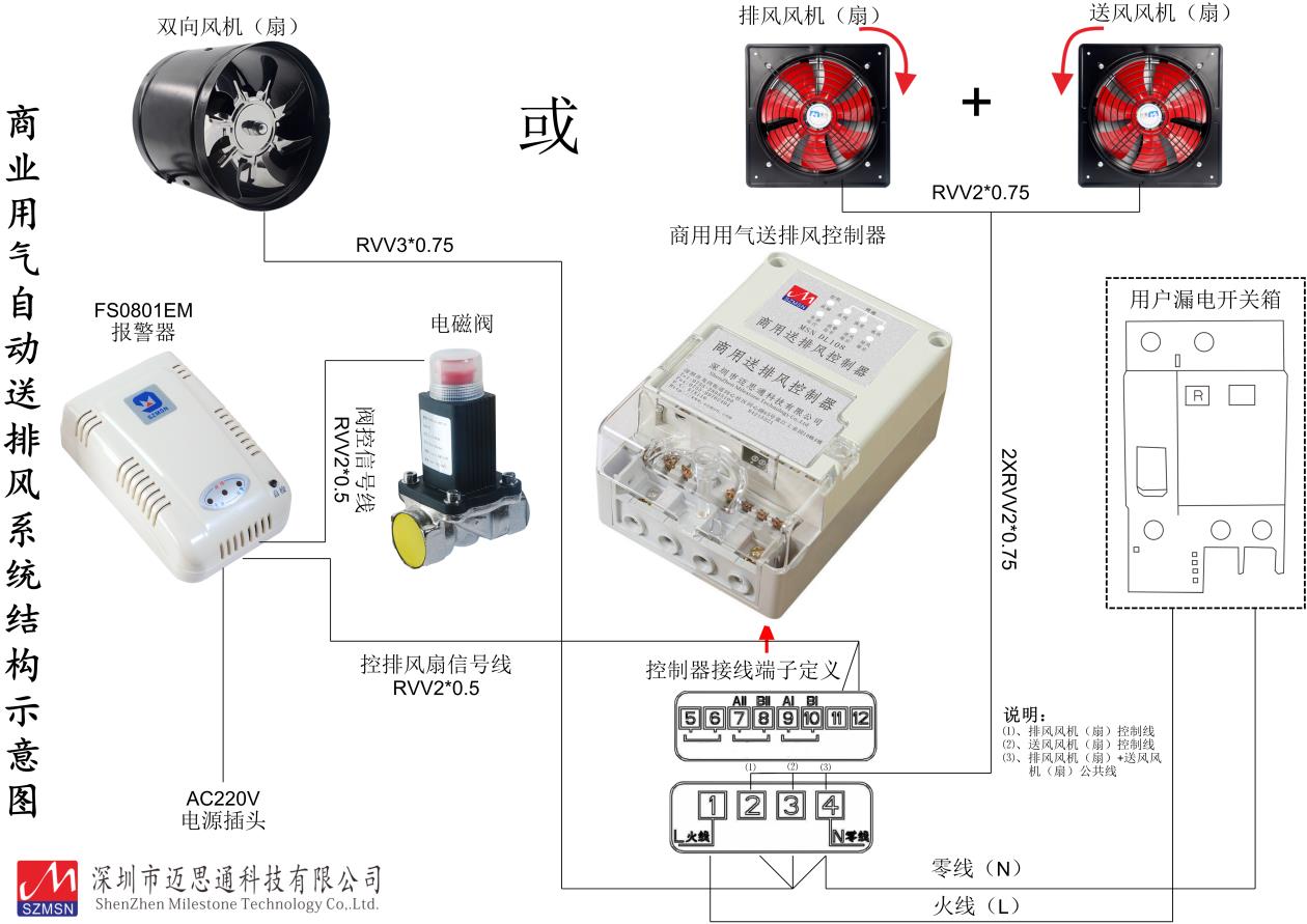 防爆风机控制器